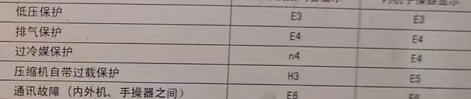 墨脱空调电话在哪里找